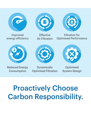Proactively Choose Carbon Responsibility.
